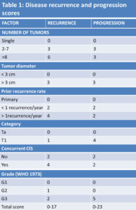 Facchini table 1