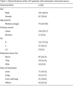 Microsoft Word - Berretta Tables.doc